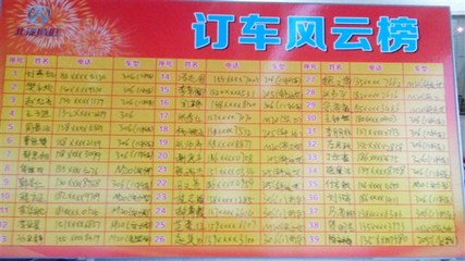【祝贺郑州顺之成306节能版上市发布会暨岁末大型团购会圆满成功_郑州顺之成新闻】-汽车之家